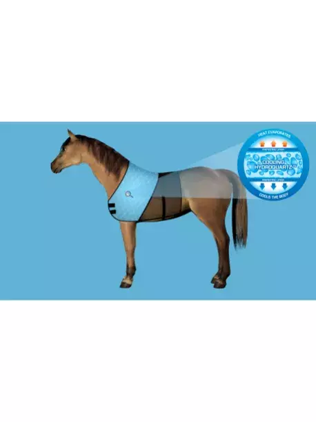 Chladící bandáž na krk Aqua CoolKeeper